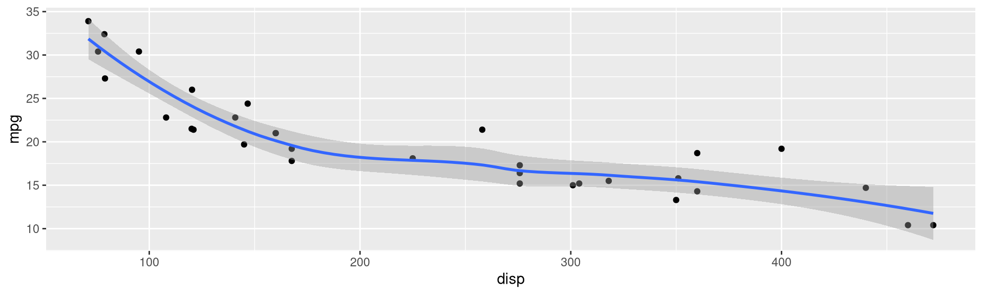 This is my description of the graph